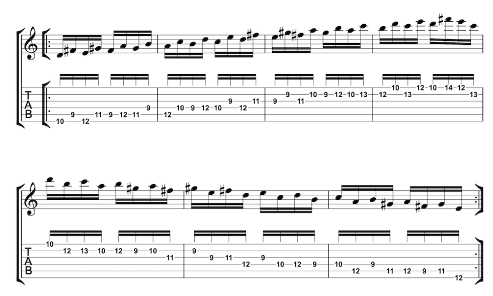 When To Use Lydian Dominant Scale Fret Dojo Jazz Guitar Lessons