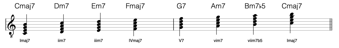 2 5 1 Chord Progression Guitar: 20 Options in 5 Minutes