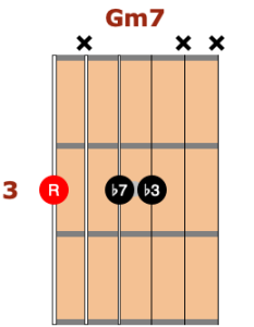 Gm7 minor chord