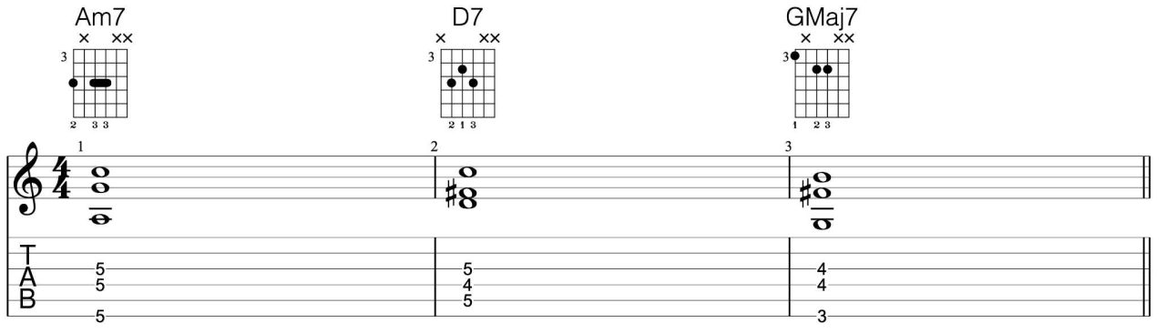 3-jazz-guitar-chord-charts - Fret Dojo - Jazz Guitar Lessons From The 