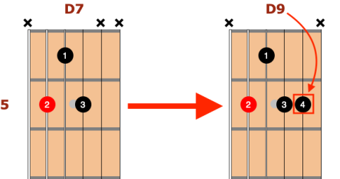 Jazz Guitar Chords: Get 100 Voicings From 3 Easy Shapes