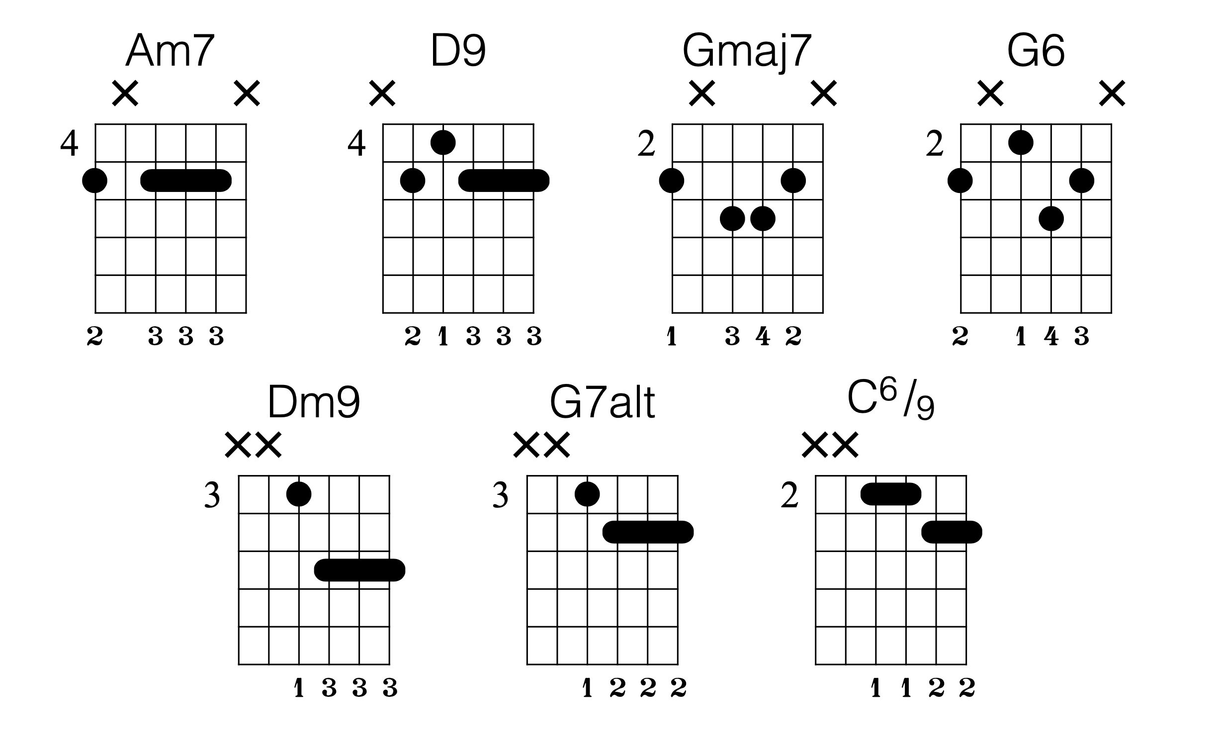 guitar barre chords chart