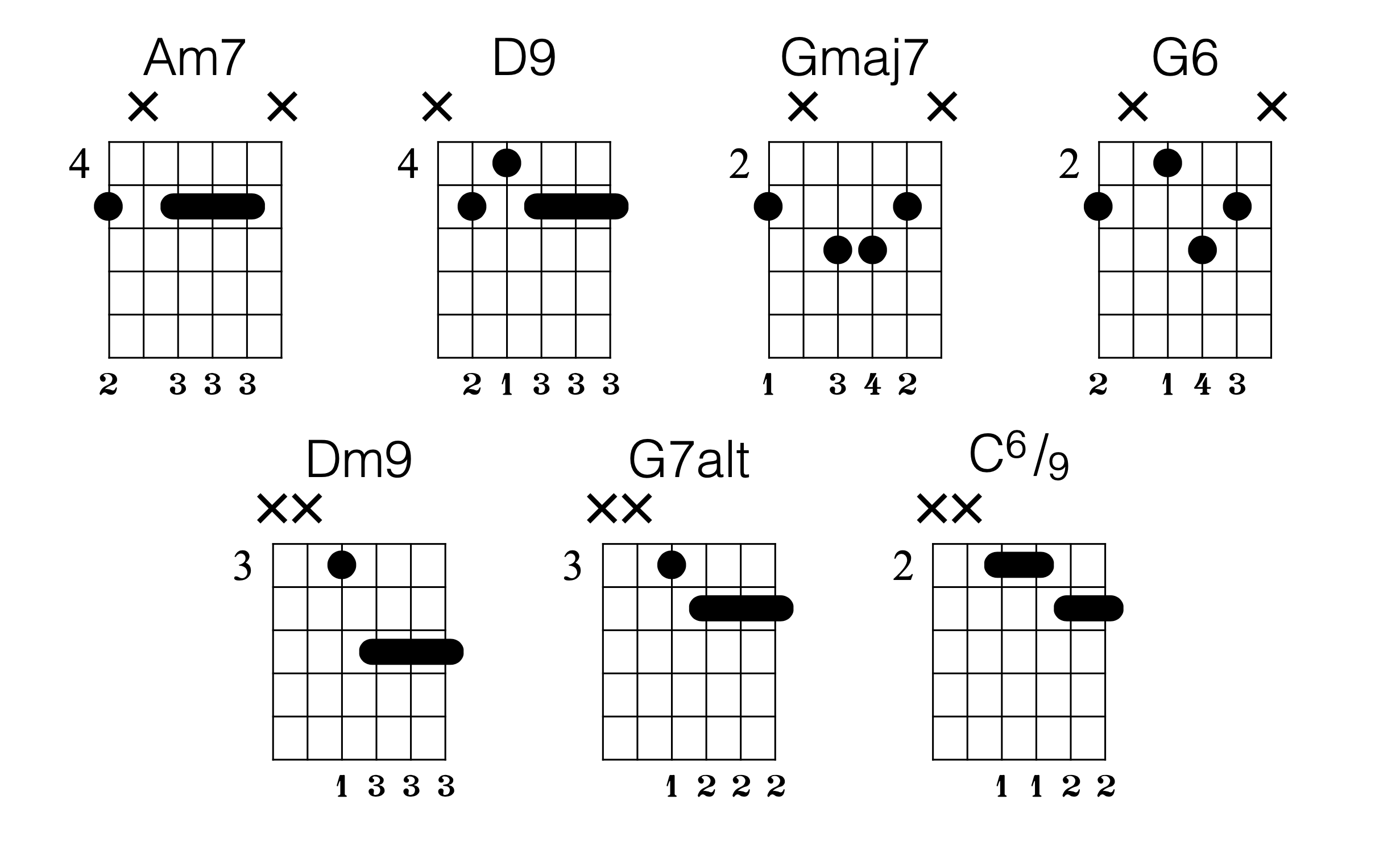 How To Play Jazz Barre Chords For Newbies Guitar Lesson 